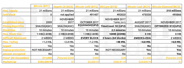Click to Enlarge

Name: fork_table_BTC.BTG.BCH.BTX. BCD.png
Size: 137 KB