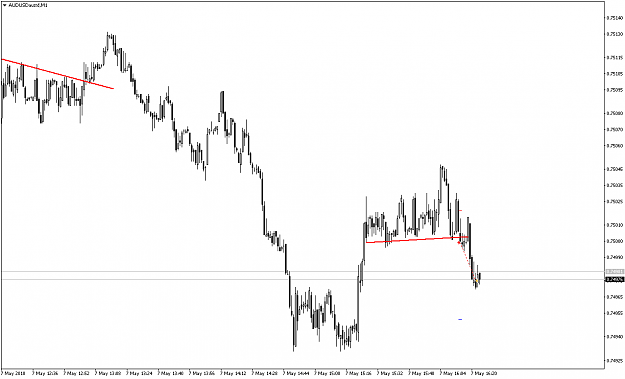 Click to Enlarge

Name: AUDUSDaustdM1.png
Size: 36 KB
