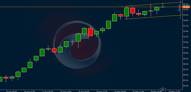 Click to Enlarge

Name: usdx.png
Size: 89 KB