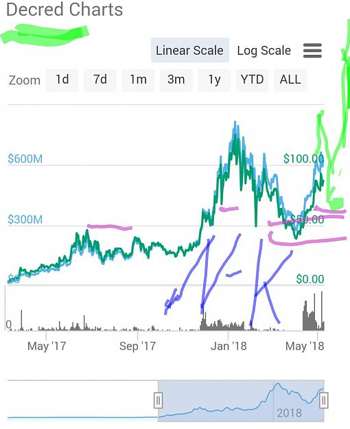 Click to Enlarge

Name: Decred chart_20180507.JPG
Size: 130 KB