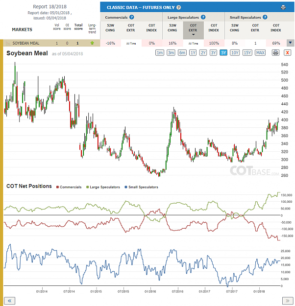 Click to Enlarge

Name: Report18_Soybean Meal.png
Size: 115 KB