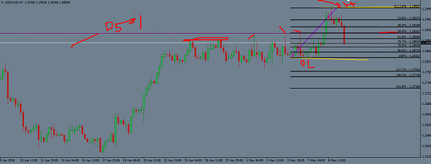 Click to Enlarge

Name: usd cad day 4 candle high low showing 4h chart.png
Size: 31 KB