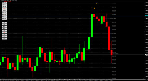 Click to Enlarge

Name: USDCADH4.png
Size: 77 KB