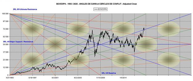 Click to Enlarge

Name: BOVESPA ANGLES 1993-2025.jpg
Size: 194 KB
