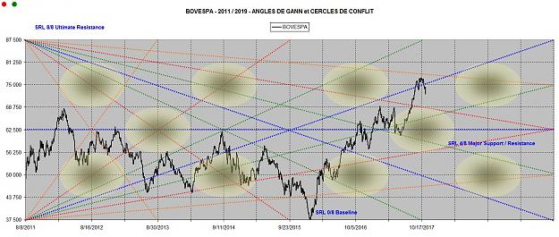 Click to Enlarge

Name: BOVESPA ANGLES 2011-2019.jpg
Size: 200 KB