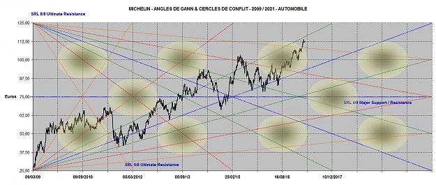 Click to Enlarge

Name: MICHELIN ANGLES 2009-2021.jpg
Size: 196 KB