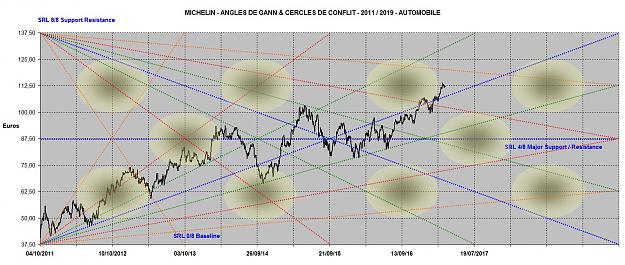 Click to Enlarge

Name: MICHELIN ANGLES 2011-2019.jpg
Size: 188 KB