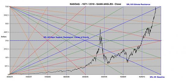 Click to Enlarge

Name: NASDAQ ANGLES 1971-2019.jpg
Size: 165 KB