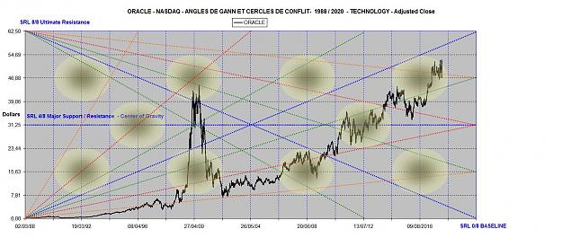 Click to Enlarge

Name: ORACLE ANGLES 1988-2020.jpg
Size: 174 KB