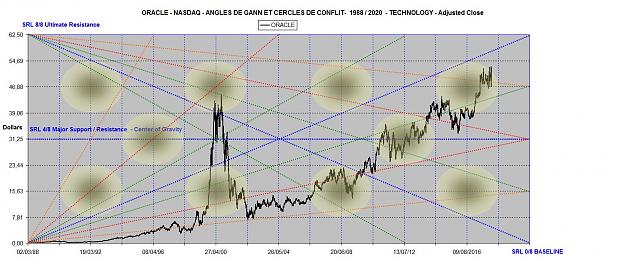 Click to Enlarge

Name: ORACLE ANGLES 1988-2020.jpg
Size: 174 KB