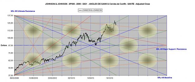 Click to Enlarge

Name: JOHNSON & JOHNSON ANGLES 2009-2021.jpg
Size: 174 KB