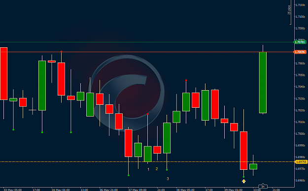 Click to Enlarge

Name: eurnzd.png
Size: 90 KB
