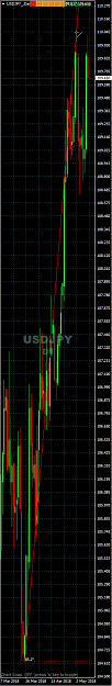 Click to Enlarge

Name: 2018-05-10 08_04_09-1234568852_ TurnkeyFX-Demo - Demo Account - [USDJPY_,Daily].png
Size: 41 KB