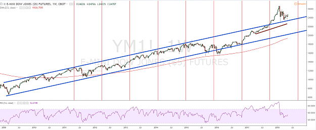 Click to Enlarge

Name: YM Weekly 05.11.18.png
Size: 119 KB