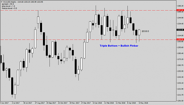 Click to Enlarge

Name: XAUUSDWeekly.png
Size: 31 KB