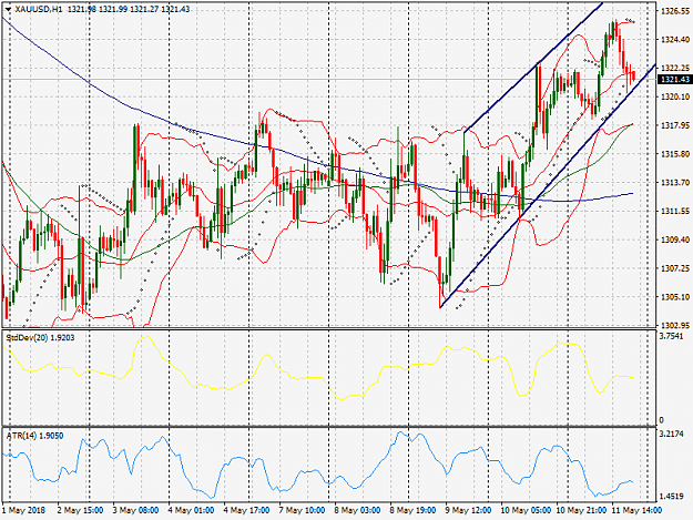 Click to Enlarge

Name: xauusd-h1-hf-markets-sv.png
Size: 56 KB