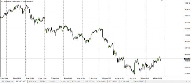 Click to Enlarge

Name: btcusd.PNG
Size: 54 KB