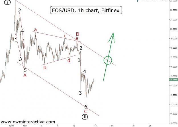 Click to Enlarge

Name: EW-EOS(60)-13.5.18.jpeg
Size: 86 KB