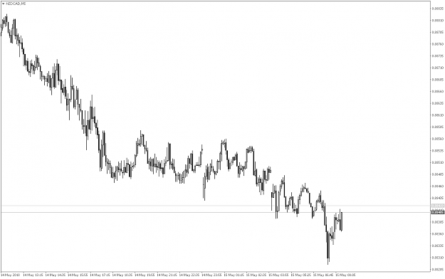 Click to Enlarge

Name: NZDCADM5.png
Size: 33 KB