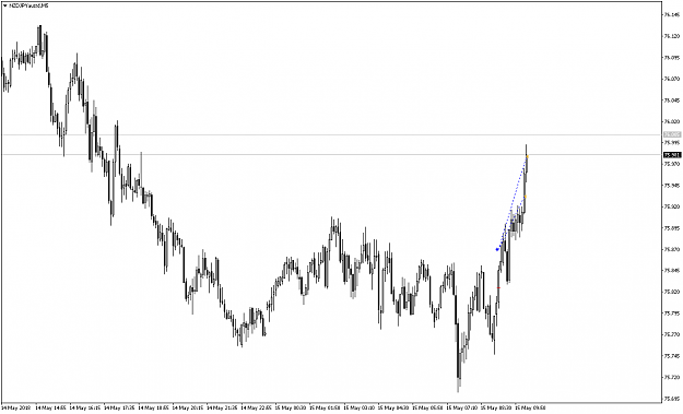 Click to Enlarge

Name: NZDJPYaustdM5.png
Size: 41 KB
