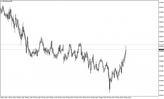Click to Enlarge

Name: NZDCADaustdM5.png
Size: 40 KB