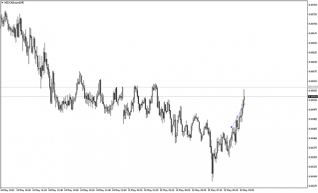Click to Enlarge

Name: NZDCADaustdM5.png
Size: 40 KB