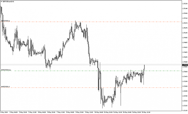 Click to Enlarge

Name: GBPCADaustdH1.png
Size: 16 KB