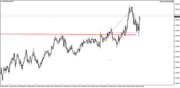 Click to Enlarge

Name: EURUSDaustdM1.png
Size: 31 KB