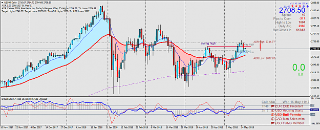 Click to Enlarge

Name: US500Daily.png
Size: 72 KB