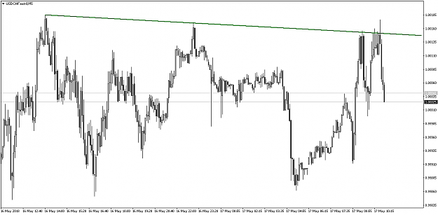 Click to Enlarge

Name: USDCHFaustdM5.png
Size: 48 KB