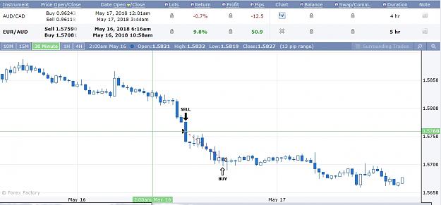 Click to Enlarge

Name: EURAUD.jpg
Size: 192 KB