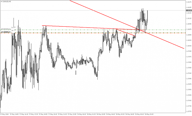 Click to Enlarge

Name: EURUSDM5.png
Size: 20 KB
