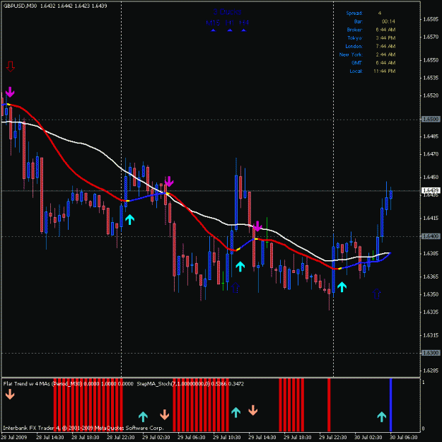 Click to Enlarge

Name: gbp usd 30 minute.gif
Size: 21 KB
