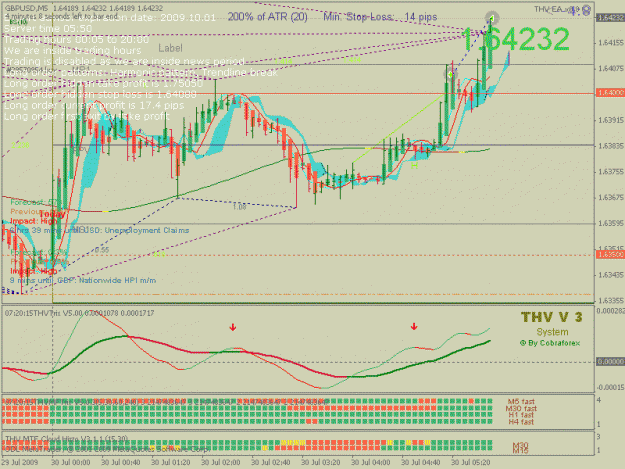 Click to Enlarge

Name: M5GBPUSD29569935Close.gif
Size: 31 KB