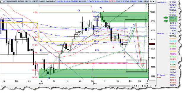 Click to Enlarge

Name: BTCUSD MAY 20TH.png
Size: 160 KB