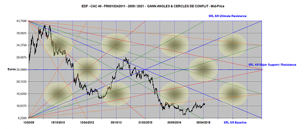 Click to Enlarge

Name: EDF ANGLES 2005-2021.png
Size: 242 KB