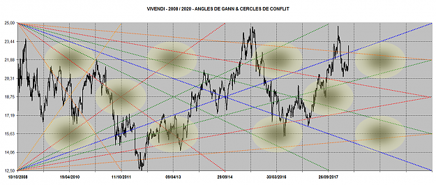 Click to Enlarge

Name: VIVENDI ANGLES 2008-2020.png
Size: 274 KB