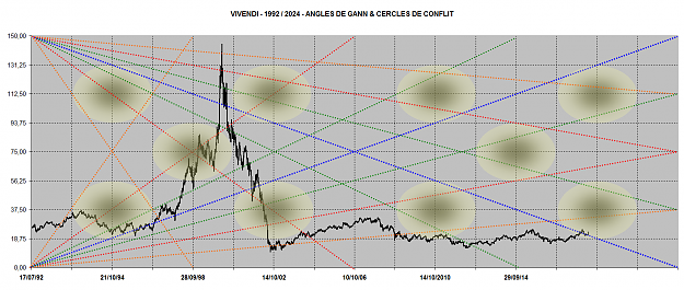 Click to Enlarge

Name: VIVENDI ANGLES 1992-2024.png
Size: 258 KB