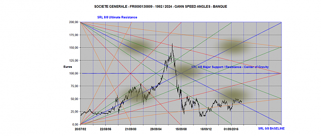 Click to Enlarge

Name: SOCIETE GENERALE ANGLES 1992-2024.png
Size: 203 KB