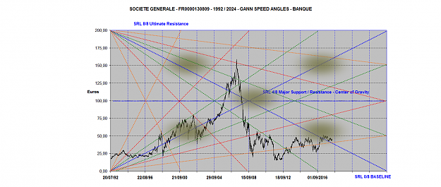 Click to Enlarge

Name: SOCIETE GENERALE ANGLES 1992-2024.png
Size: 203 KB