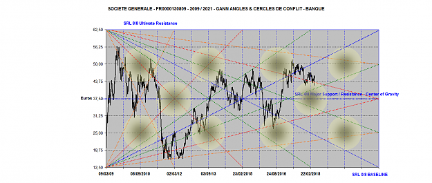 Click to Enlarge

Name: SOCIETE GENERALE ANGLES 2009-2021.png
Size: 223 KB