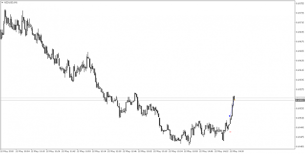 Click to Enlarge

Name: NZDUSDM1.png
Size: 25 KB