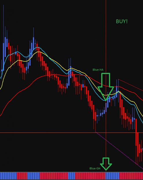 Click to Enlarge

Name: HA strat buy signal example.png
Size: 29 KB