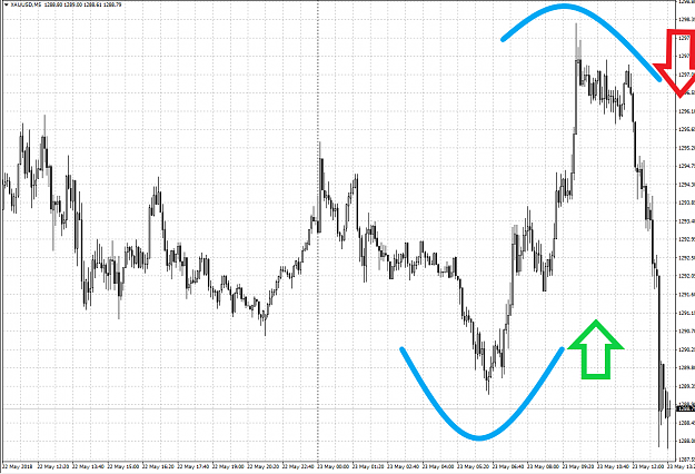 Click to Enlarge

Name: 23052018XAUUSD.png
Size: 49 KB