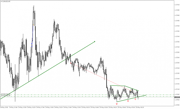 Click to Enlarge

Name: EURUSDM5.png
Size: 21 KB