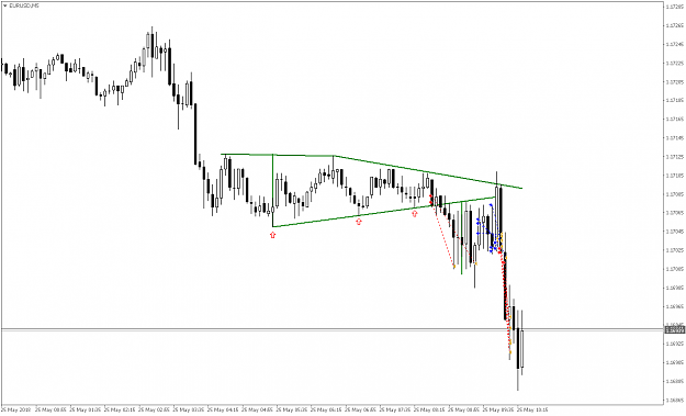 Click to Enlarge

Name: EURUSDM5.png
Size: 29 KB