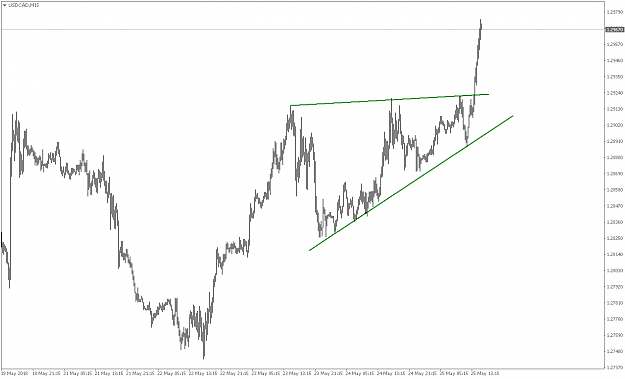 Click to Enlarge

Name: USDCADM15.png
Size: 29 KB