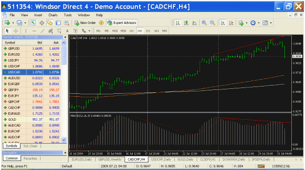 Click to Enlarge

Name: cadchf 4h.gif
Size: 44 KB