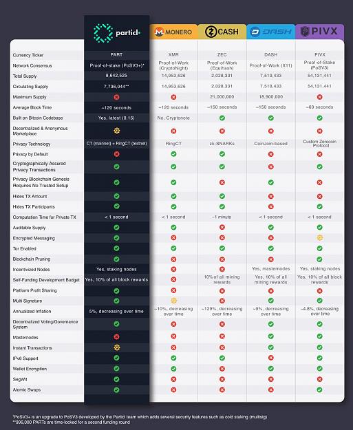 Click to Enlarge

Name: compare Part, PIVX, DASH, XMR.jpg
Size: 155 KB