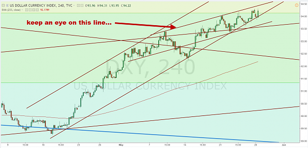 Click to Enlarge

Name: DXY 5.28.18.png
Size: 119 KB